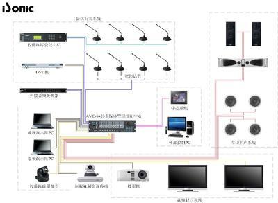 广州市艾索电子产品生产AVC-8420多媒体管理控制中心AVC8420多媒体管理控制中